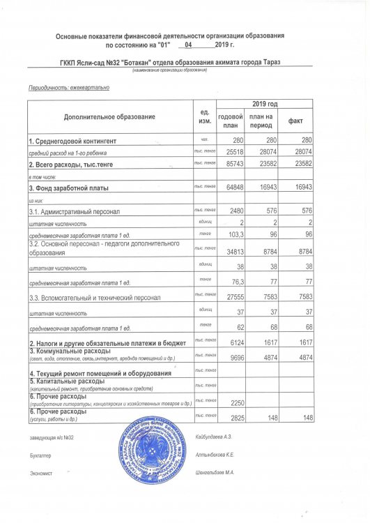 Основные показатели финансовой деятельности