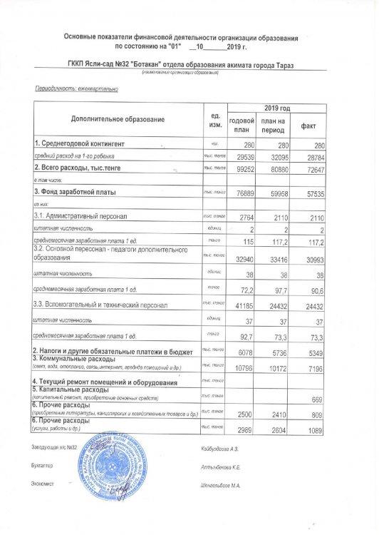 Основные показатели финансовой деятельности на 01.10.2019