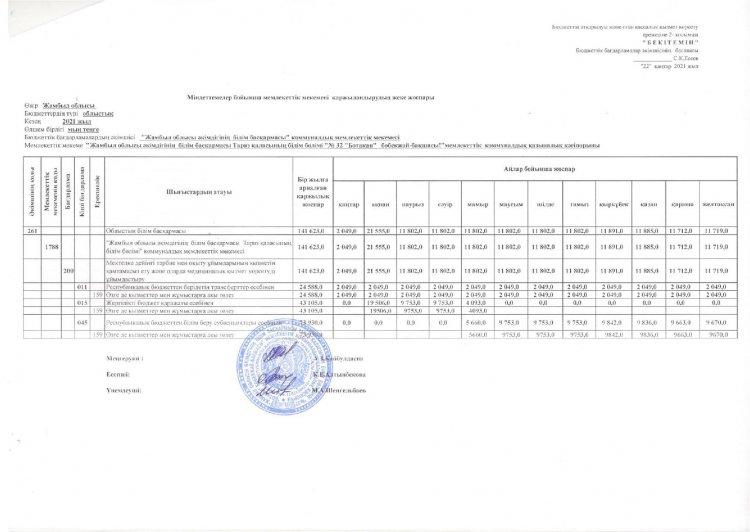 Міндеттемелер бойынша қаржыландырудың жеке жоспары 2021