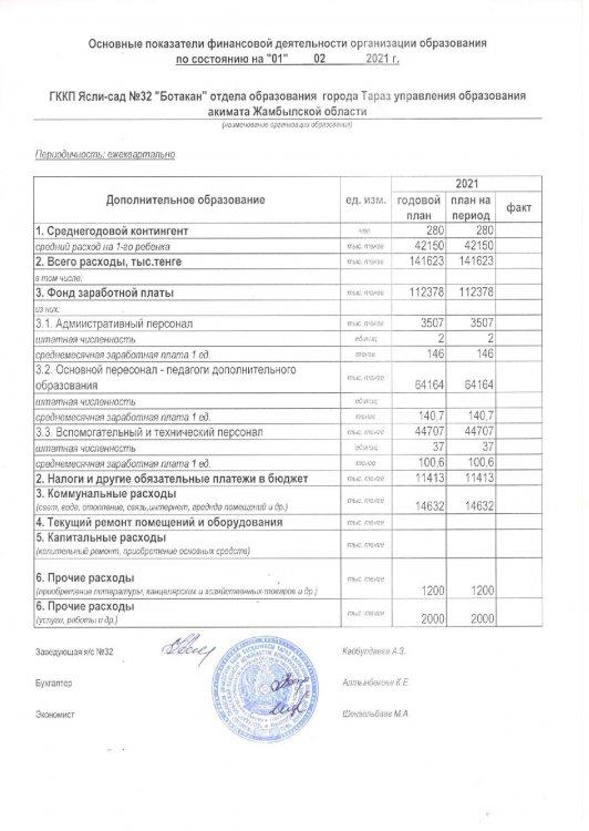 Основные показатели финансовой деятельности на 01.02.2021 г.