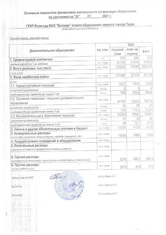 Основные показатели финансовой деятельности на 01 июля 2021 г.