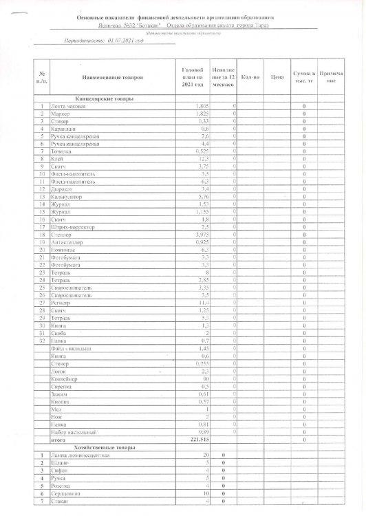 Расшифровка по 149 специфике на 01.07.2021