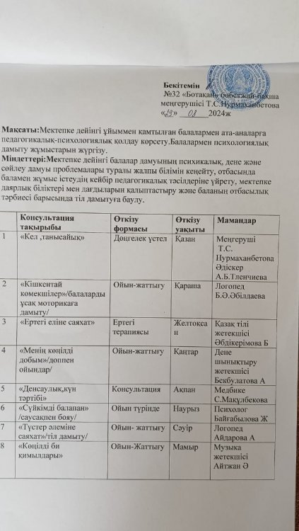 Концультатциялық пункт бойынша жұмыс жоспары
