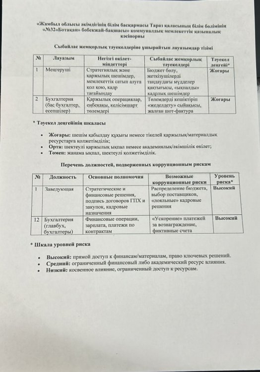 Сыбайлас жемқорлық тіуекелдеріне ұшырайтын лауазымдар