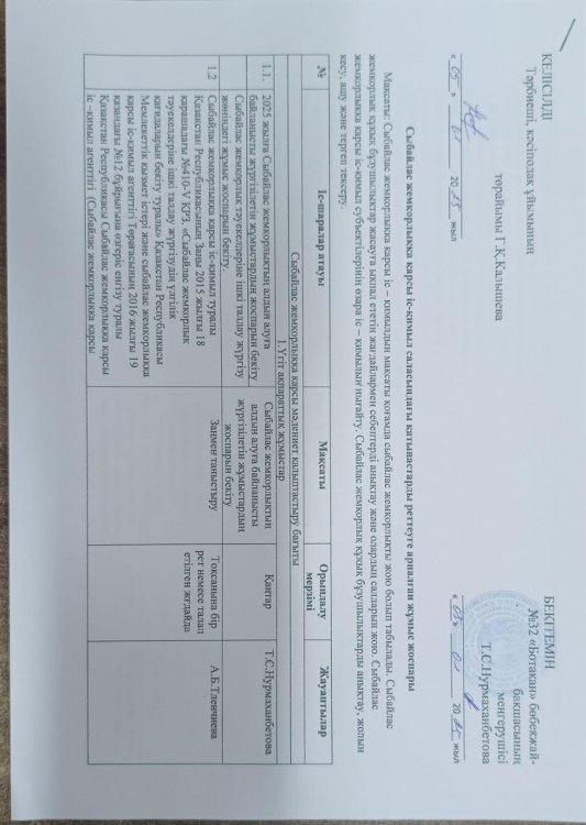 Сыбайлас жемқорлыққа қарсы іс - қимыл саласындағы қатынастарды реттеуге арналған жұмыс жоспары