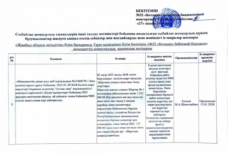 Сыбайлас жемқорлық тәуекелдерін ішкі талдау нәтижелері бойынша анықталған сыбайлас жемқорлық құқық бұзушылықтар жасауға ықпал ететін себептер мен жағдайларды жою жөніндегі іс-шаралар жоспары